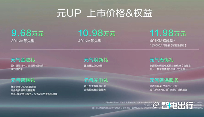 比元Pro便宜XXXX元比亚迪元UP售9.68-11.98万-图1