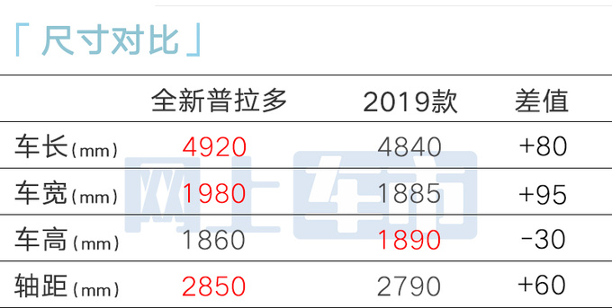 丰田全新一代普拉多首发明年上市 预计45万起售-图1