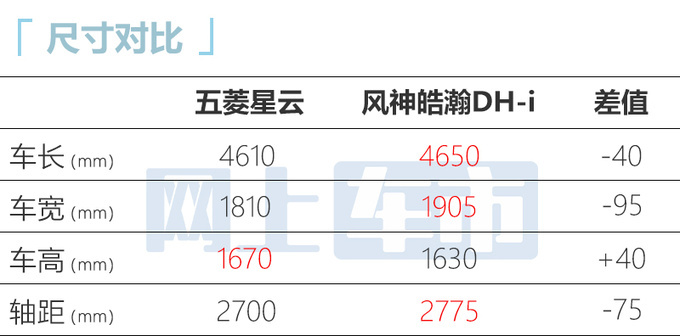 宝骏RM-5换壳五菱星云 明日上市 或售9.98-10.98万-图10