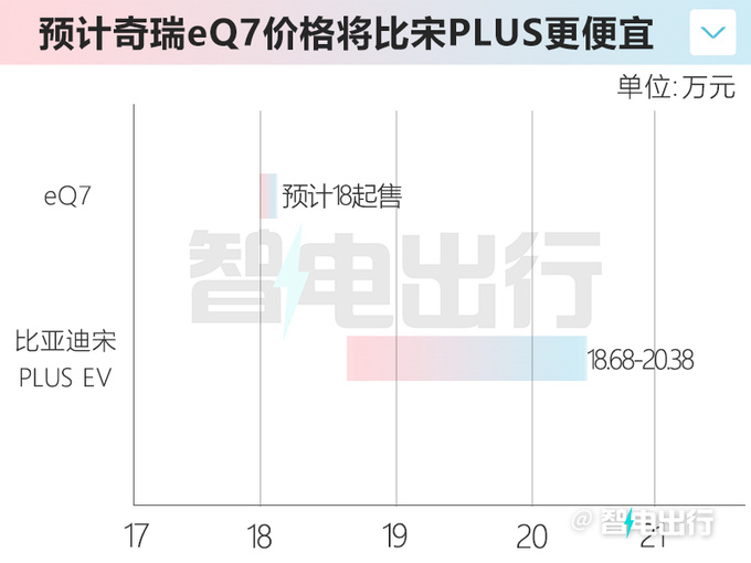 奇瑞新大蚂蚁或4月首发车身加长-比宋PLUS更大-图10