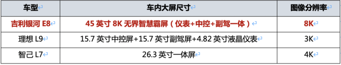 风阻低至0.199没有对手SEA架构首款轿车吉利银河E8-图6