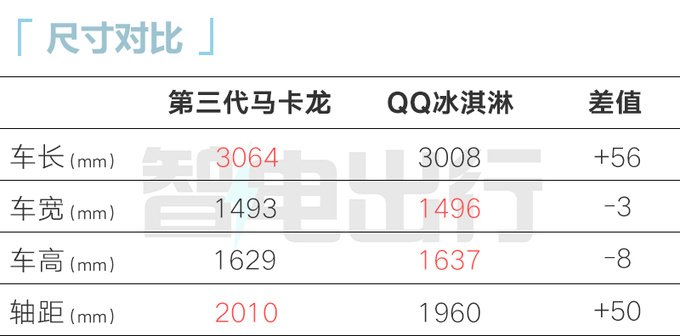 新五菱宏光MINI EV 11月15日上市預售4.98萬元-圖9