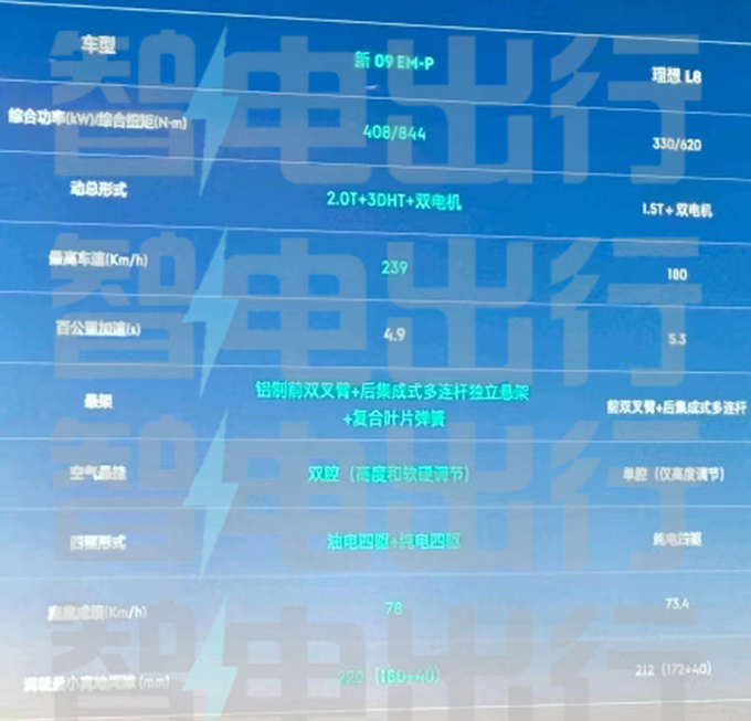 新领克09混动明天预售空间动力配置碾压理想L8-图13