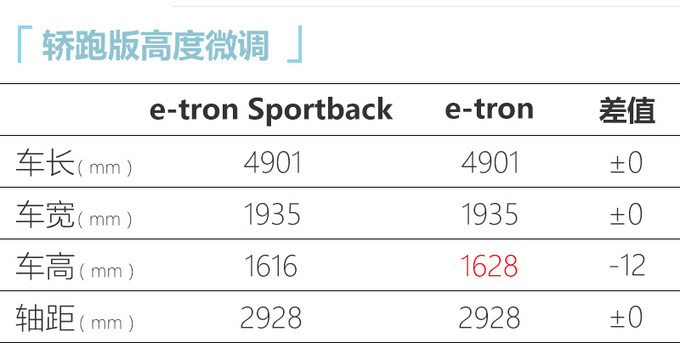 奥迪国产e-tron/e-tron轿跑上市 XX万起售 降X万-图15