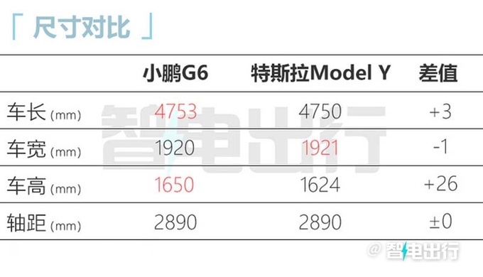 小鹏G6轿跑SUV到店实拍5月上市 预计22万起售-图6