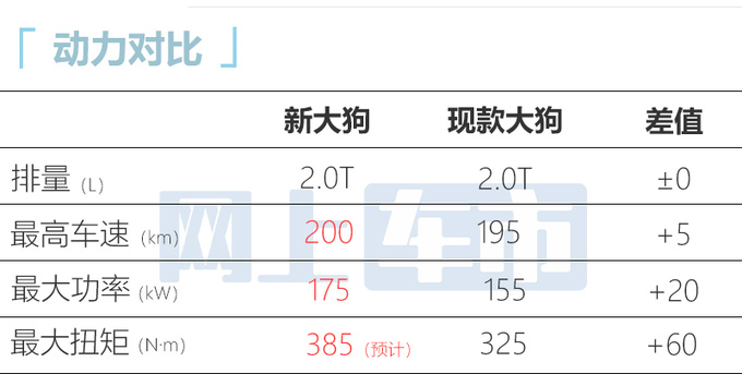 哈弗新款大狗实车换新高功率发动机 或三季度上市-图9
