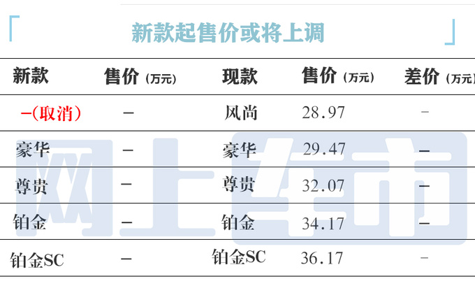 凯迪拉克新CT5明日上市配33英寸联屏 或官方涨价-图1