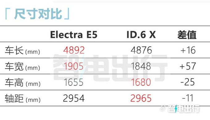 别克E5或3月24日上市搭全新智能座舱 预计23万起售-图13