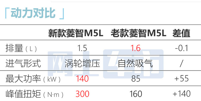 官方涨价风行2款MPV售7.49-11.49万 换搭1.5T动力-图5
