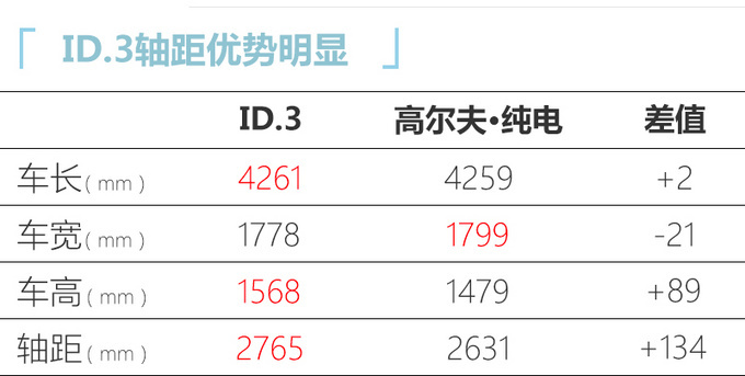 上汽大众ID.3实拍年内上市 预计15万元起售-图4