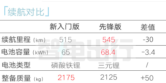 别克E5新入门版曝光续航降至515km 将大降价-图5