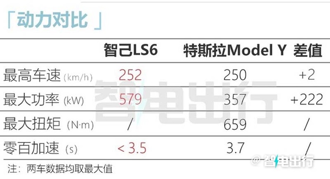 智己LS6内饰最新实拍采用双联屏设计 酷似宝马X1-图13