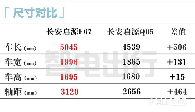 长安官宣启源E07十月量产SUV皮卡双形态切换-图8