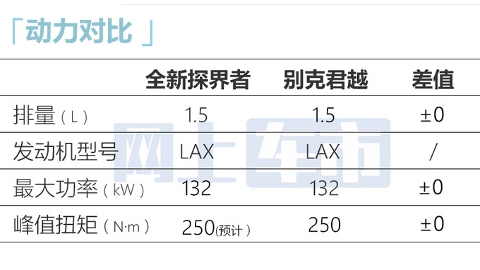 雪佛兰新探界者或11月上市尺寸加长 搭君越同款动力-图8