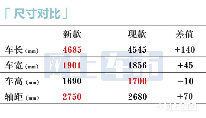 传祺全新GS4撞脸丰田汉兰达 大幅加长 或年内上市-图5