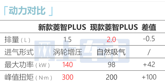 风行2款MPV五天后上市预计售7.49-11.49万起-图1