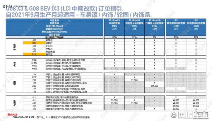 宝马新款iX3配置曝光 取消真皮座椅 或39.99万起售-图1