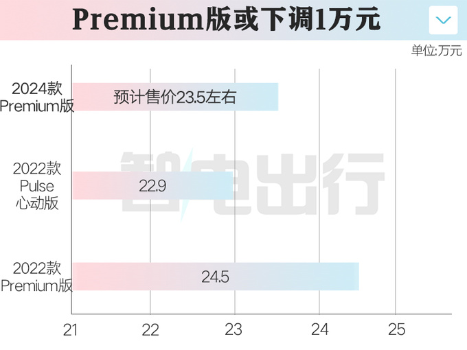 新smart精灵#1两天后上市 增4项配置 或官方降价-图1