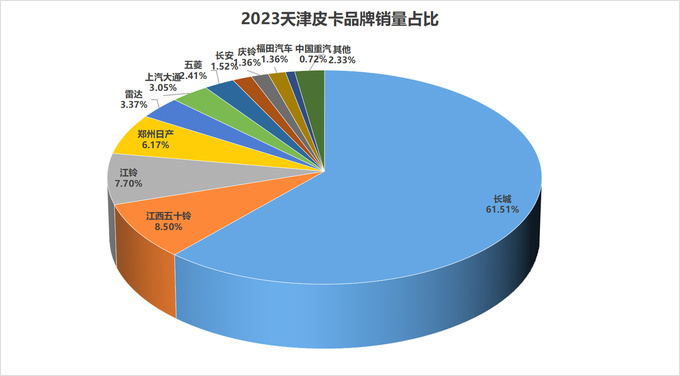 2023年31个?。ㄖ毕绞校└髌たㄆ放剖姓悸史治?图27
