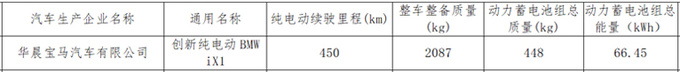 宝马iX1参数曝光续航不及Model Y 最快7月上市-图10