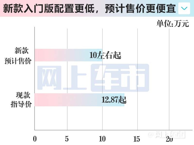 吉利新博越L配置曝光增龙腾版 预计10万起售-图6