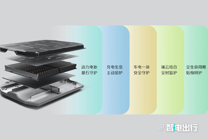 宝骏首款旗舰轿跑曝光目标年销10万辆 PK蔚来ET7-图2