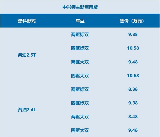 中兴领主商用版柴油汽油车型上市价格下调-图1
