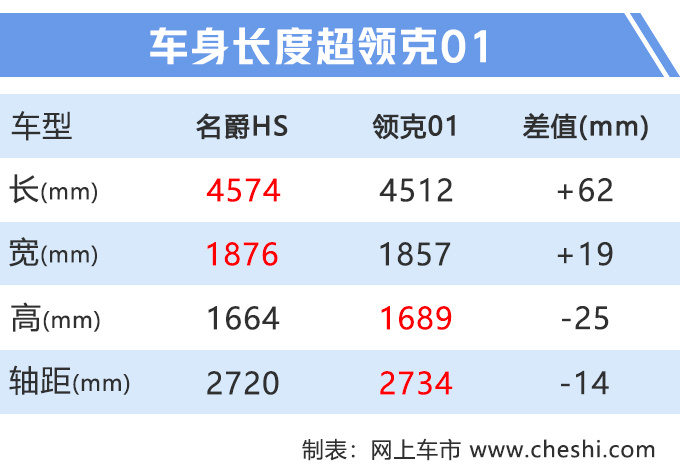 名爵新款HS上市 2.0T动力更强售13.98万起