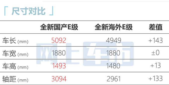 奔驰全新E级配置曝光 三联屏不标配 最快9月亮相-图6