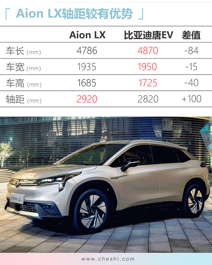 广汽新能源Aion LX售25万起 配L3级自动驾驶-图7