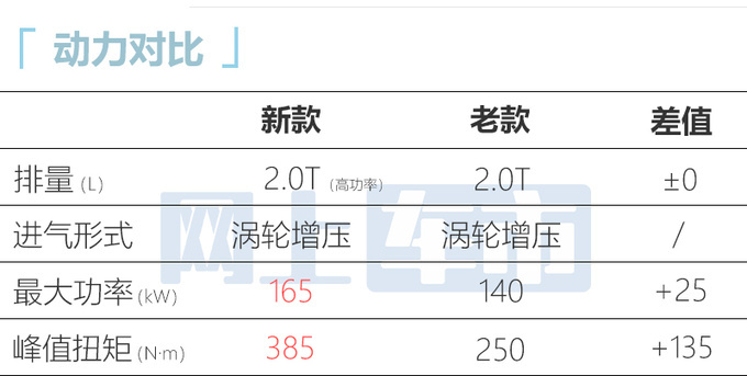 哈弗H5六天后上市车身大幅加长 定位10-15万级别-图13