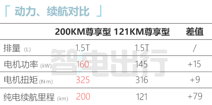 比亚迪新汉DM-i/p售18.98-28.98万 配云辇系统-图3