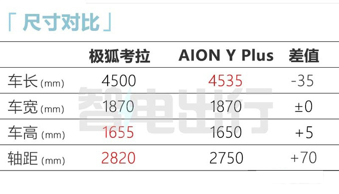 北汽极狐MPV考拉8月上市4座+侧滑门 预计卖15万-图11