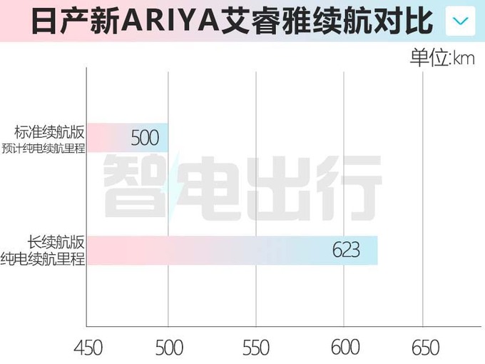 日产新艾睿雅后天上市续航下降 预计卖17.88万-图1