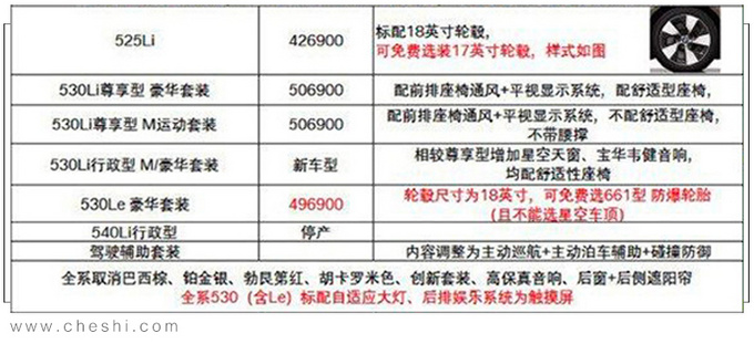 宝马国产新5系售价曝光 取消3.0T-顶配涨4.3万元-图1