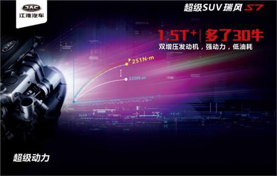 江淮瑞风S7超级版 高速安全路演@长沙站-图6