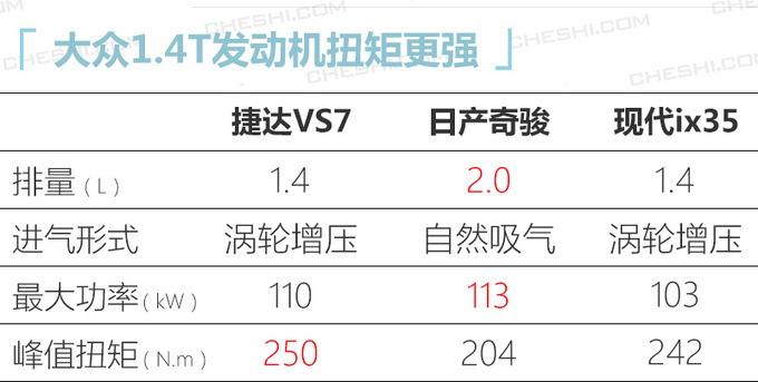捷达VS7配置表曝光 预售11.18万元起下月上市-图8