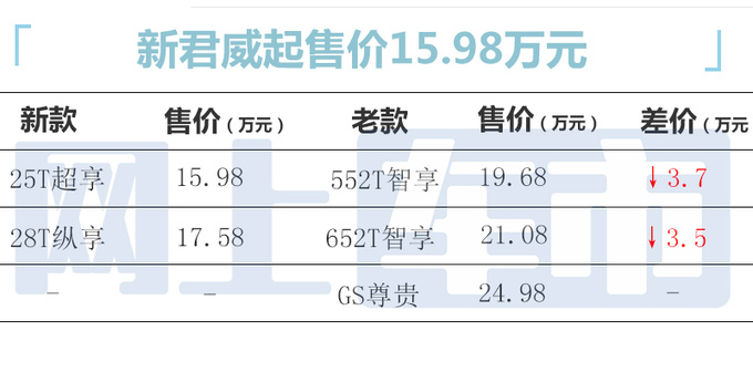 官降3.7万别克新君威售15.98-17.58万 换全新前脸-图5
