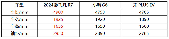 降9万直接卖18.99万元中大型轿跑SUV新款飞凡R7比中型车还便宜-图3