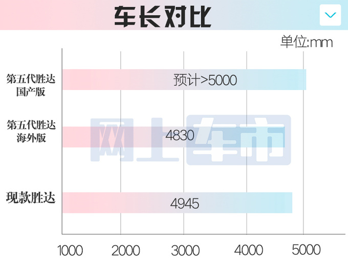 现代官宣第五代胜达8月上市外观大改+尺寸升级-图4