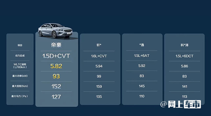 吉利第4代帝豪冠军款售6.99万起换新1.5L发动机-图8