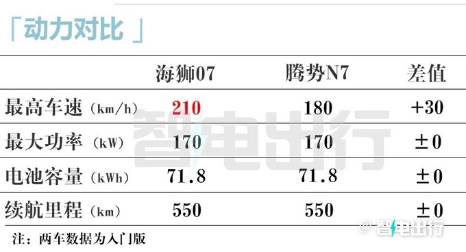 比亚迪4S店海狮07本月25日预售卖16.98万-图13