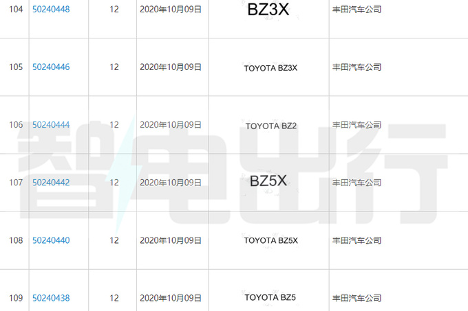 一汽丰田与比亚迪合作 新跨界车将上市 或命名BZ3X-图4