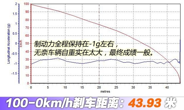 2018款林肯领航员 3.5T尊耀版超豪华SUV-图5