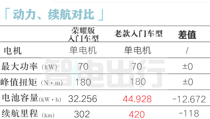 降X万比亚迪新海豚售XX-XX万 增入门版-图18