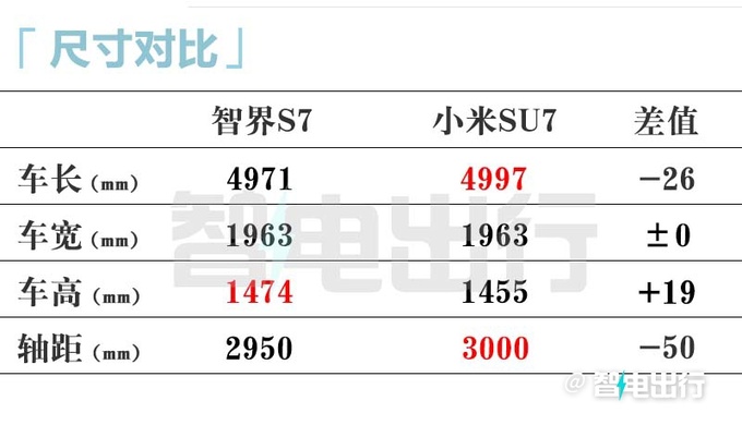 奇瑞成立独立的智界销售部甩开华为自己卖-图2
