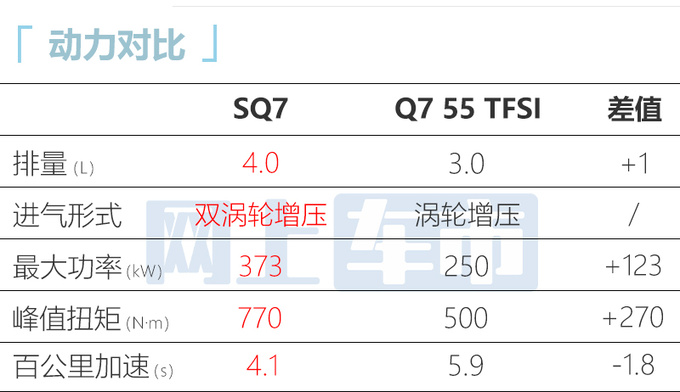 奥迪Q7高性能版11月交付 换4.0T动力 或售116.98万-图8