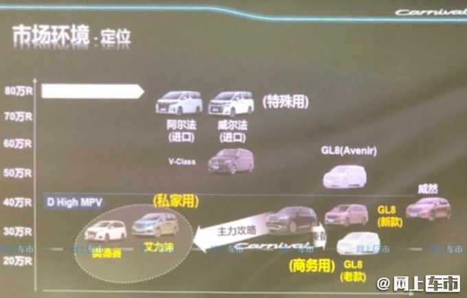 起亚全新嘉华实拍曝光搭2.0T引擎/比GL8更便宜-图9