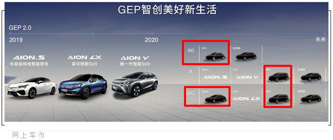 广汽新能源8月销量暴涨64 Aion S持续畅销-图6