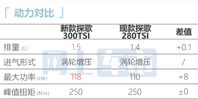 大众新探歌工厂实拍本月亮相 预计15万起售-图1